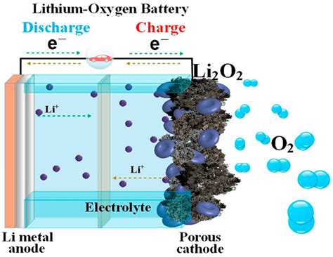 gas analysis lithium ion battery|lithium ion batteries oxygen release.